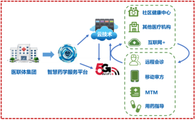 5G智慧醫(yī)療項目榮獲軟件開發(fā)大獎，引領(lǐng)未來醫(yī)療創(chuàng)新