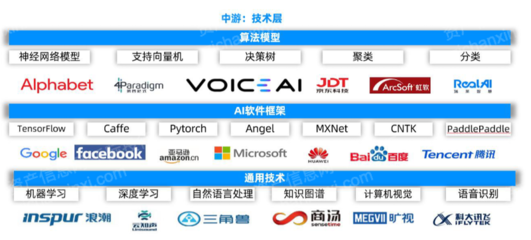 2022年人工智能基礎(chǔ)軟件開發(fā)行業(yè)研究報告 技術(shù)演進與市場格局分析