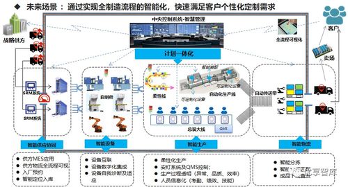 智能制造數(shù)字化智能工廠(chǎng)實(shí)施路徑與落地舉措規(guī)劃方案——軟件開(kāi)發(fā)篇