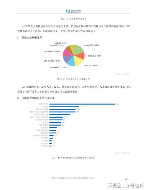 中國人工智能軟件基礎設施高質量發展報告