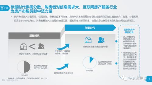 2020中國互聯(lián)網(wǎng)房產(chǎn)服務行業(yè)用戶洞察報告