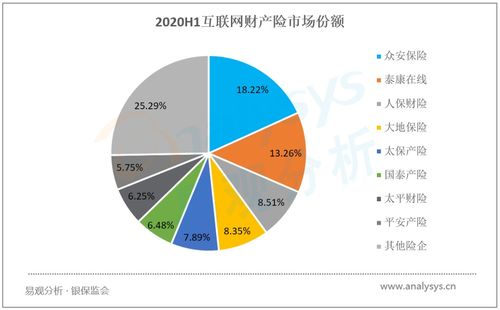 頭部企業(yè)借力保險(xiǎn)科技與場景生態(tài)實(shí)現(xiàn)用戶規(guī)模快速提升——10月新興互聯(lián)網(wǎng)保險(xiǎn)服務(wù)類APP用戶洞察榜單分析